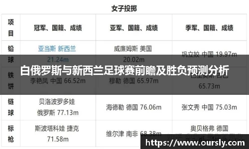 白俄罗斯与新西兰足球赛前瞻及胜负预测分析